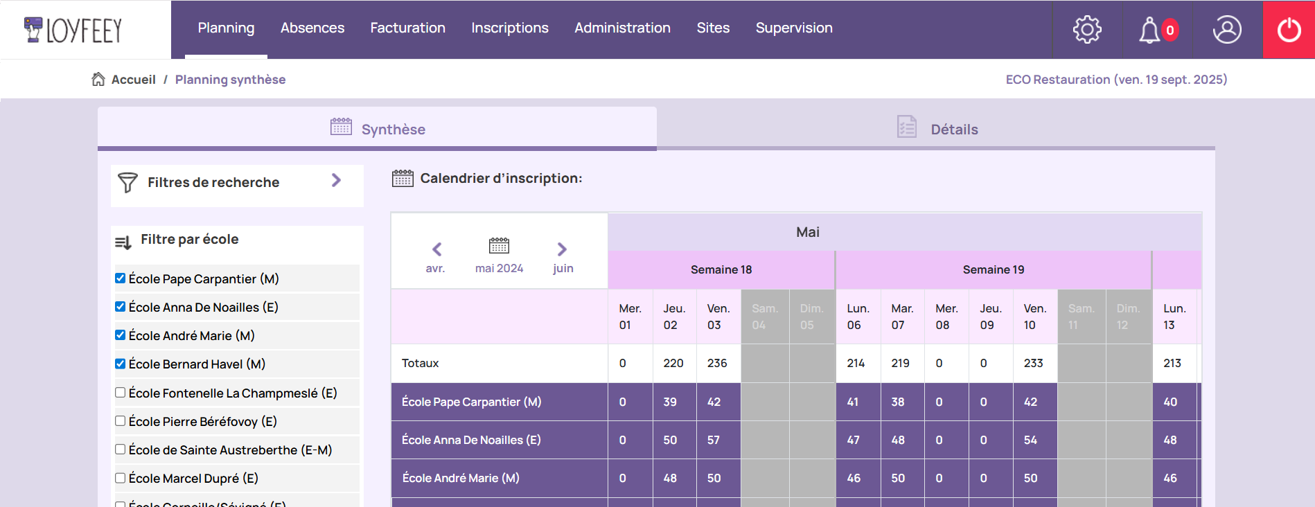Panel de suivi des inscriptions et absences