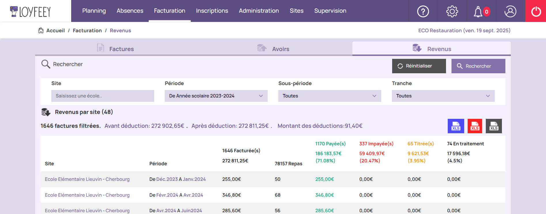 Suivi en temps réel des revenis et impayés